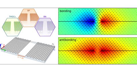 Hybridized Plasmons In D Nanoslits From Graphene To Anisotropic D