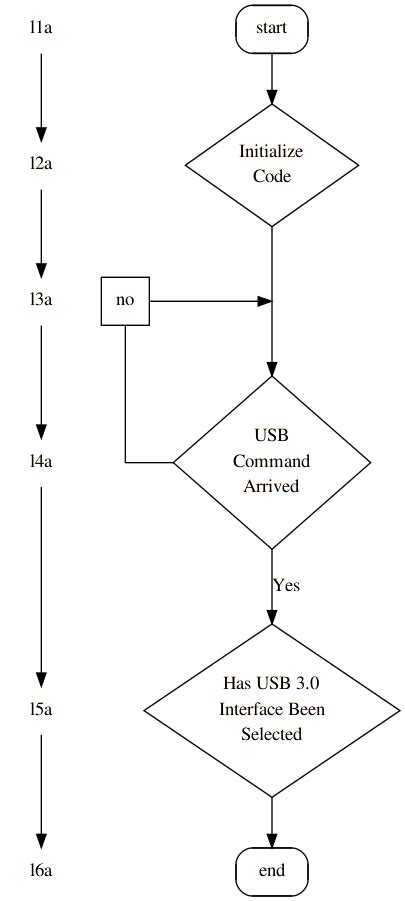 Flowchart Graphviz Trainersilope