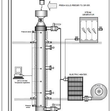 Flow diagram of a well-mixed fluidized bed dryer Air flow regime in the... | Download Scientific ...