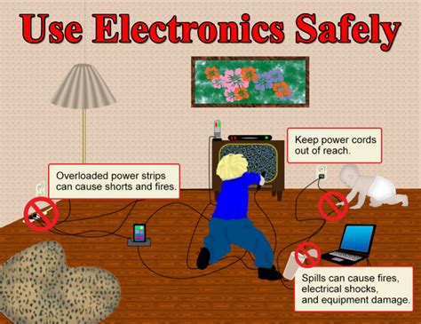 Electronics Safety Poster Assignment