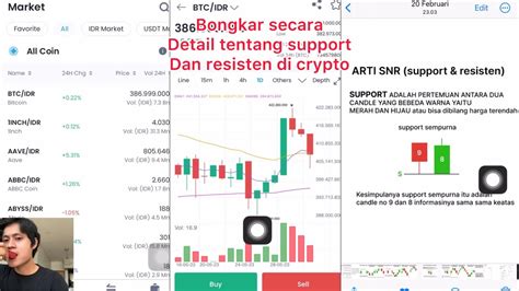 Belajar Secara Detail Tentang Support Dan Resisten Di Aplikasi Indodax