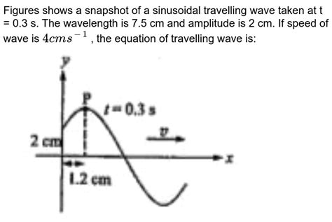 Figure Shows A Snapshot Of A Sinusoidal Travelling Wave Taken At T