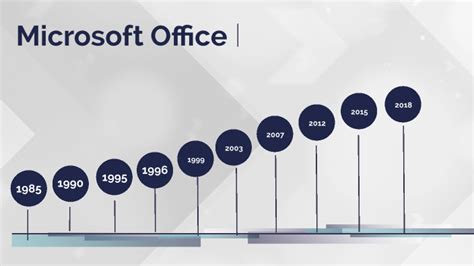 Linea De Tiempo Versiones Office Linea Del Tiempo Lineas De Tiempo