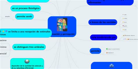 Sensación Y Percepción Mindmeister Mapa Mental