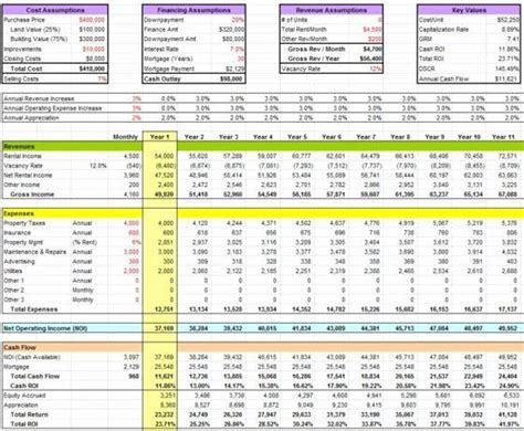 Financial Analysis Report Template Fresh Financial Reports Excel Templates And Samples