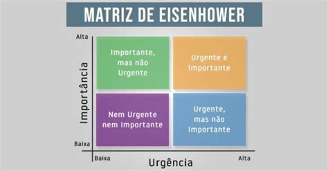 Matriz De Eisenhower Como Priorizar Tarefas De Forma Eficiente