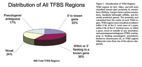 Top Ten Worst Graphs