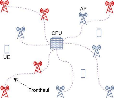 SciELO Brasil Adaptive Hybrid Precoding Strategy For Cell Free