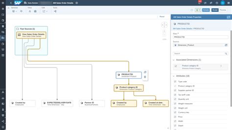 The Power Of Business Data Sap Datasphere Sap News Center