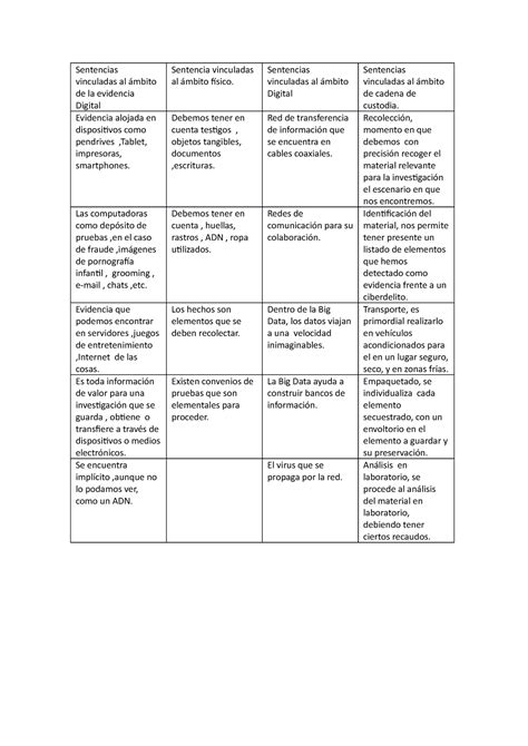 API 1 Ciberdelitos Actividad Practica Inegradora Sentencias