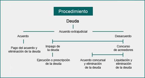 Análisis De La Ley De Segunda Oportunidad Álvarez Ramos Abogados