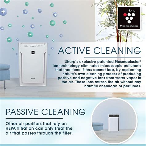 Best Buy Sharp Air Purifier With Plasmacluster Ion Technology