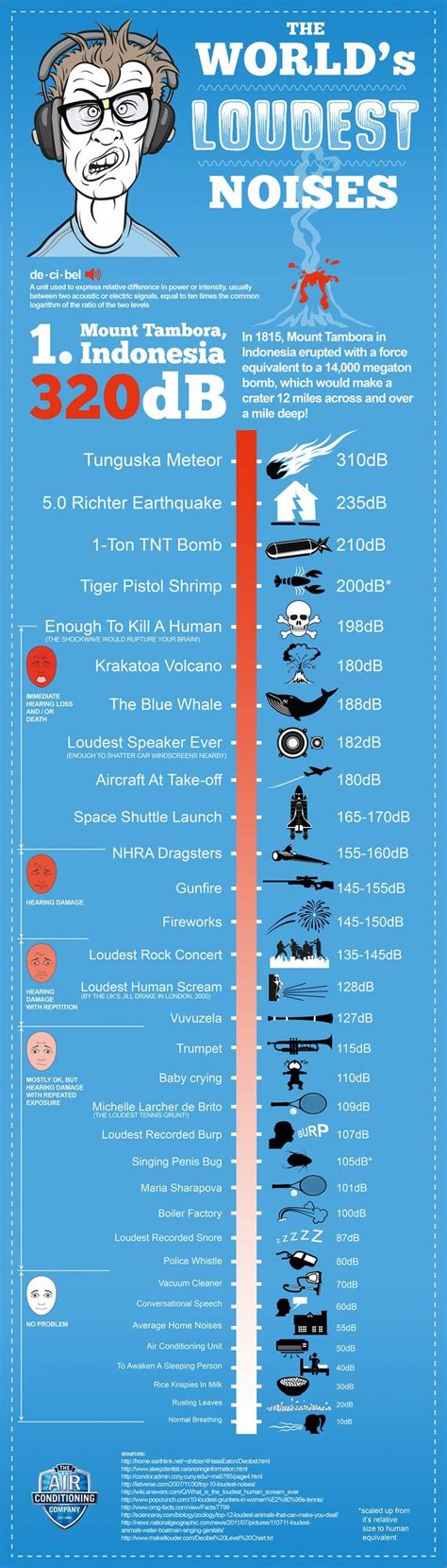 The world’s loudest noises Sound Science, Science Facts, Science ...