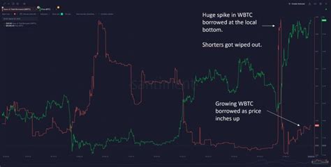 Precio Del Bitcoin Btc A Punto De Cambiar Su Tendencia Seg N Santiment