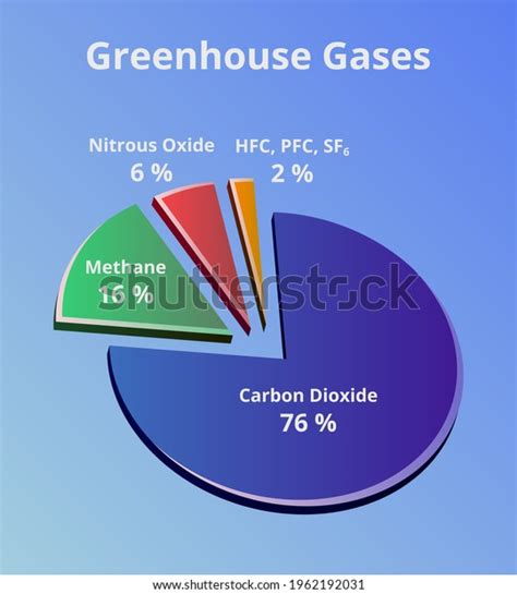 23 Air Composition Pie Chart Stock Vectors and Vector Art | Shutterstock