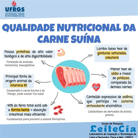 Tabela Nutricional Da Carne De Porco Librain