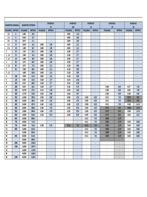 Tabla De Espesores De Tuberia Pdf