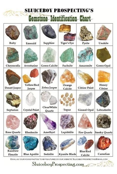 Gemstone Identification Chart | Gem mining, Raw gemstones rocks ...