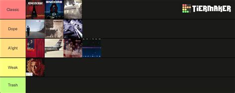 Eminem Album Ranking Tier List Community Rankings Tiermaker