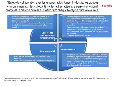 En étroite collaboration avec les groupes autochtones lindustrie