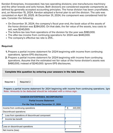 Solved Kandon Enterprises Incorporated Has Two Operatin