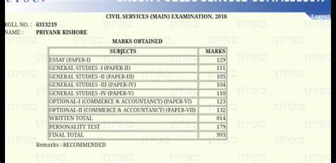 Priyank Kishore Rank 274 Ias Topper Upsc Insightsias