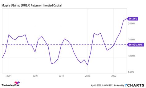 History Suggests These Under The Radar Dividend Stocks Are Perfect To Buy And Hold Forever The