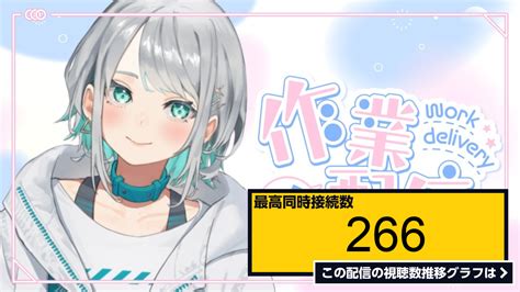 ライブ同時接続数グラフ『【作業雑談】深夜わたしの作業にただ付き合ってもらうだけ【殊座】 』 Livechart