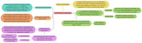 Controllo Sociale Coggle Diagram