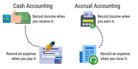 Accrual Accounting