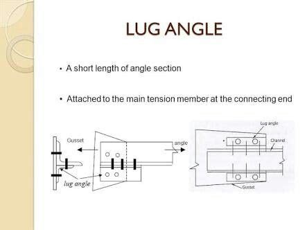 Lug angle Civil Engineering, Tension, Angles, Connection, Diagram, Study, Quick, Studio