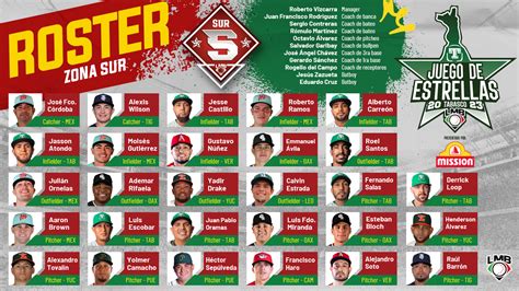 Este Es El Roster De La Zona Sur Para El Juego De Estrellas 2023 De La