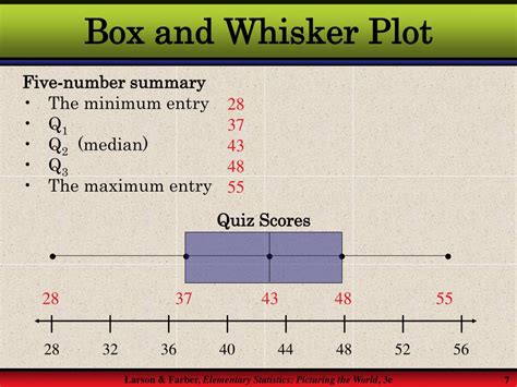 Ppt Descriptive Statistics Powerpoint Presentation Free Download Id 1117057