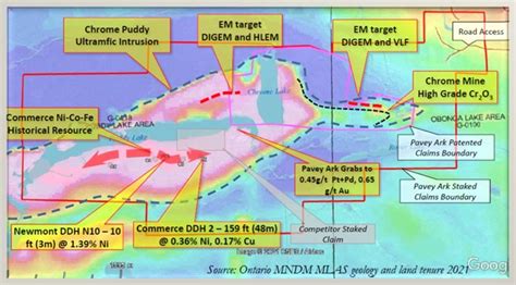 Green Bridge Metals Corporation To Conduct Airborne Vtem Survey