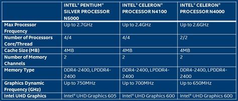 Intel launches Gemini Lake SoCs with "Gigabit WiFi"