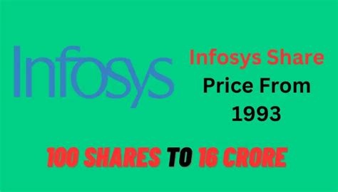 Infosys Share Price History From 1993 - Trading Minds