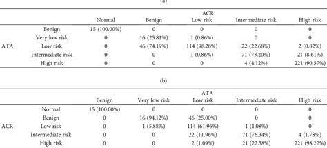 Table From The Diagnostic Efficacy Of The American College Of