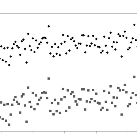 Wavelength shift (in picometers) relative to distilled water with ...