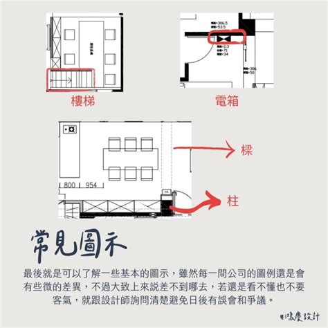 室內設計平面圖怎麼看？新手入門5技巧看懂平面圖 鴻慶室內裝修設計工程有限公司