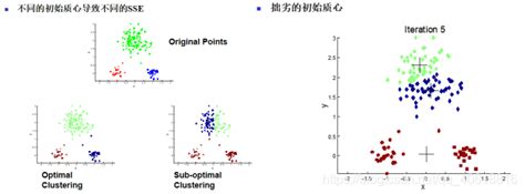 【数据挖掘】第8章 聚类分析 基本概念和算法划分聚类分析的依据是 Csdn博客