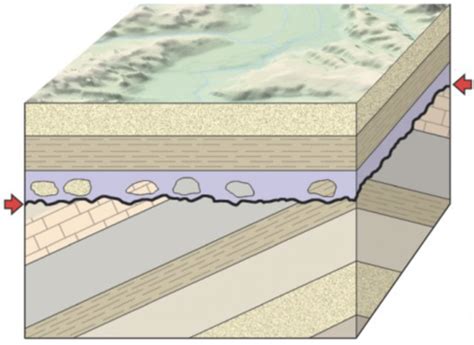 Geology Exam 2 Flashcards Quizlet