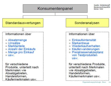 Marktforschung Flashcards Quizlet