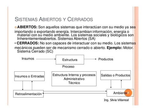 Sistemas