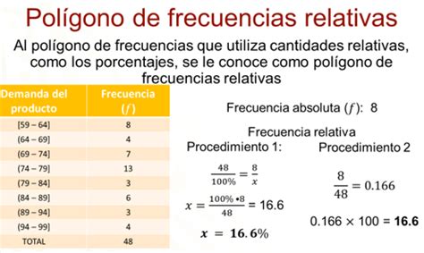 Los Pol Gonos De Frecuencia Nueva Escuela Mexicana Digital