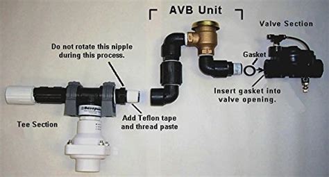 Basepump Rb 750 Avb Water Powered Backup Sump Pump Review A Back Flow