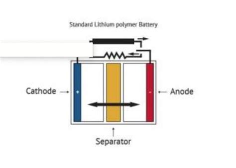 Tesla And Toyotas Leap To Lfp The Solid State Revolution In Ev