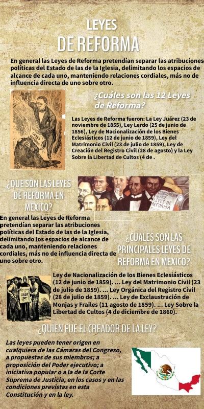 Infografia Leyes De Reforma