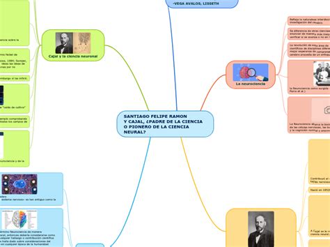 Santiago Felipe Ramon Y Cajal Padre De L Mind Map