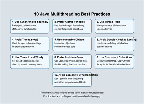 Top Multithreading And Concurrency Best Practices For Experienced