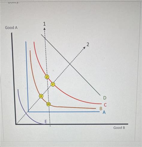 Solved Please Help Consider The Indifference Curves Shown